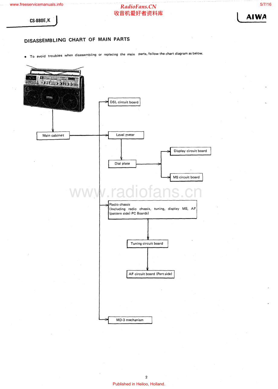 Aiwa-CS880-pr-sm维修电路原理图.pdf_第2页