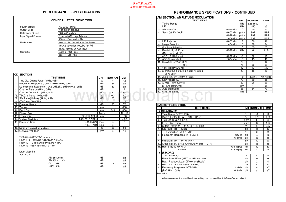 Akai-QXD3305-cs-sm维修电路原理图.pdf_第2页