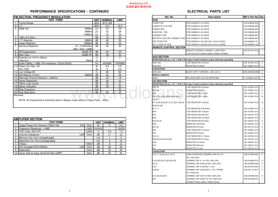 Akai-QXD3305-cs-sm维修电路原理图.pdf_第3页