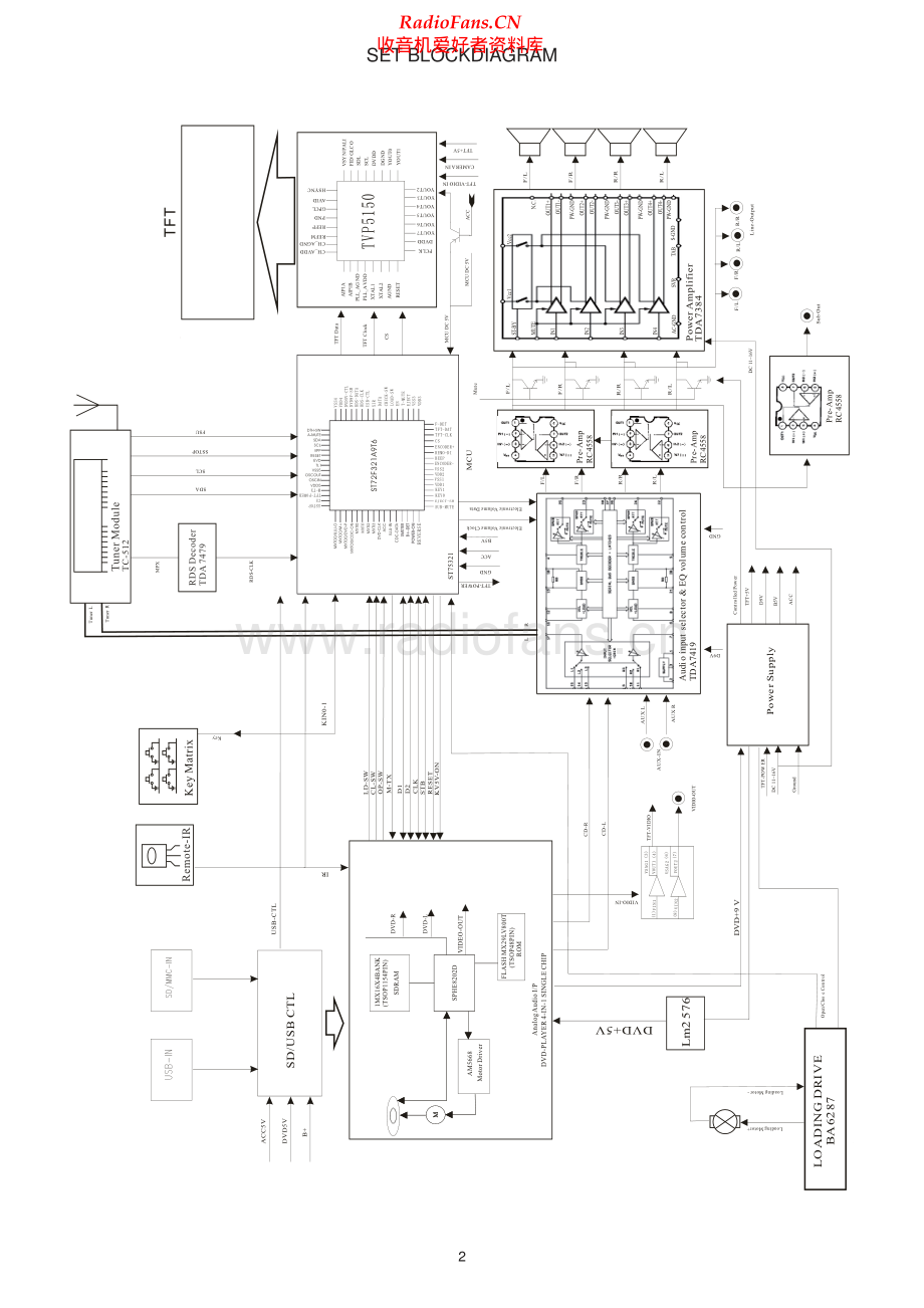 Goldmaster-7060-dvd-sm维修电路原理图.pdf_第2页