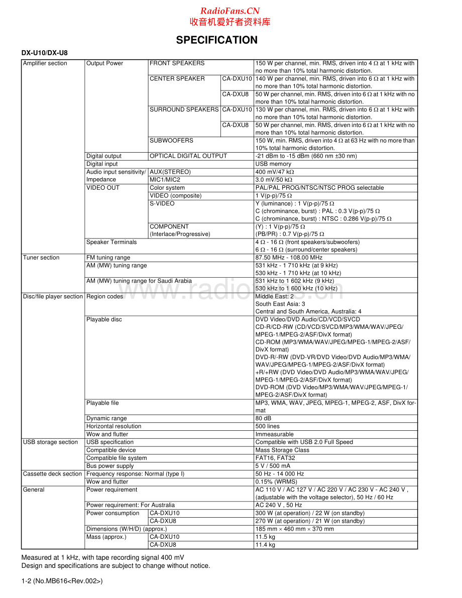 JVC-DXU8-cs-sm 维修电路原理图.pdf_第2页