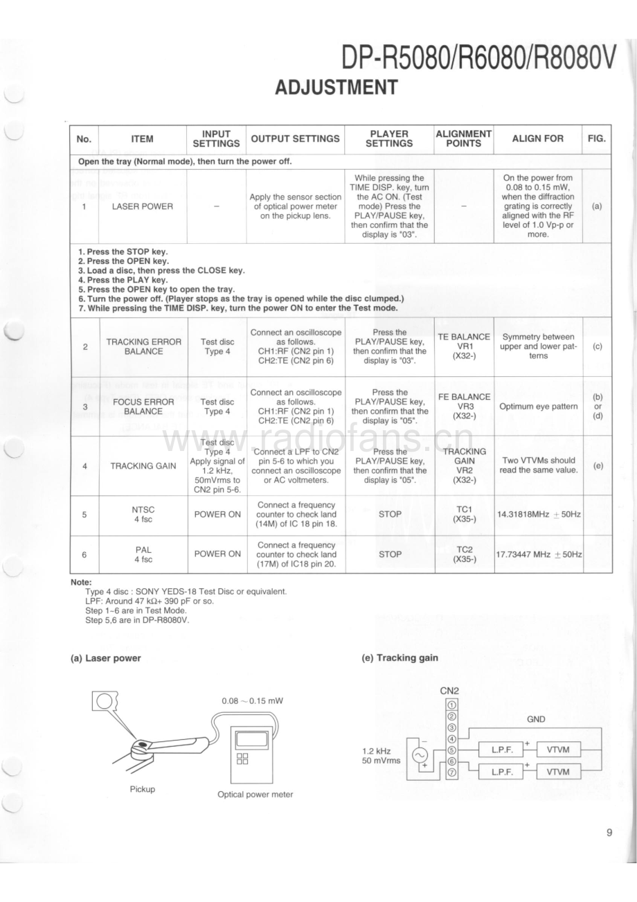 Kenwood-DPR6080-cd-sm 维修电路原理图.pdf_第3页