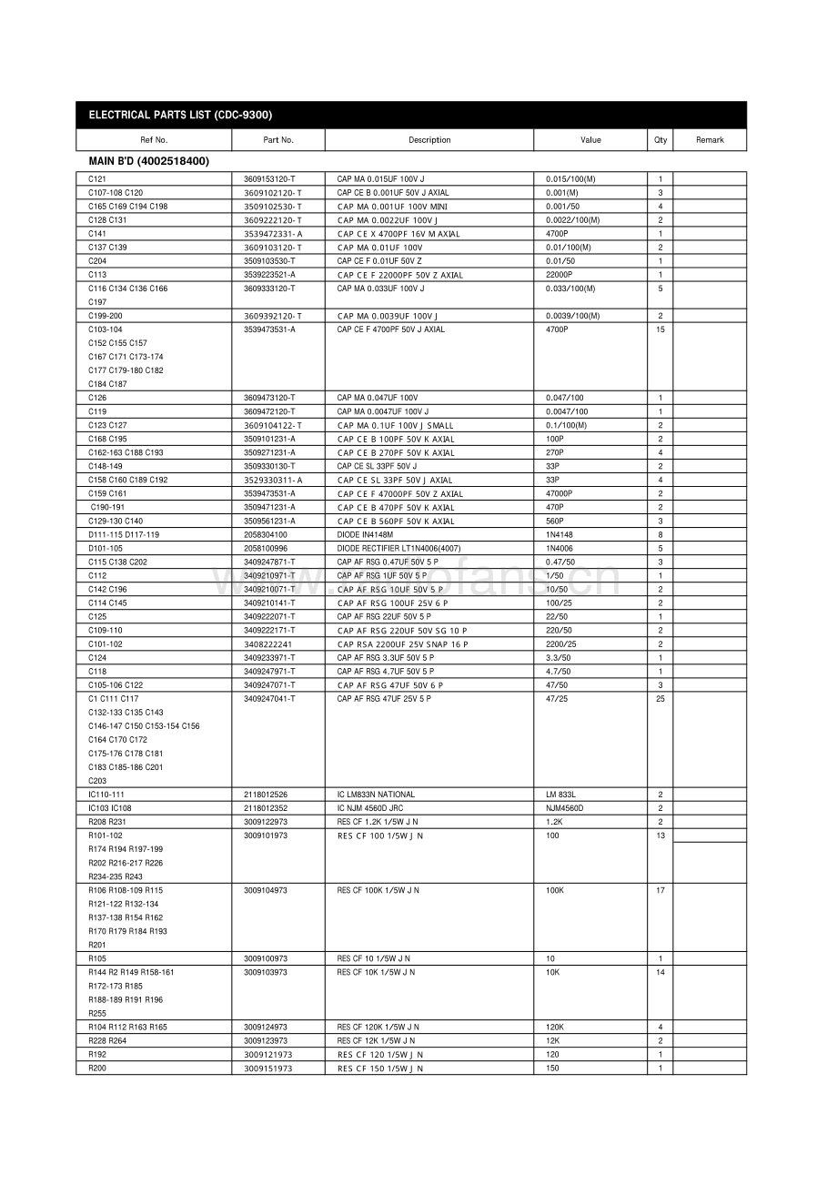 InterM-CD9300-cd-sm 维修电路原理图.pdf_第2页