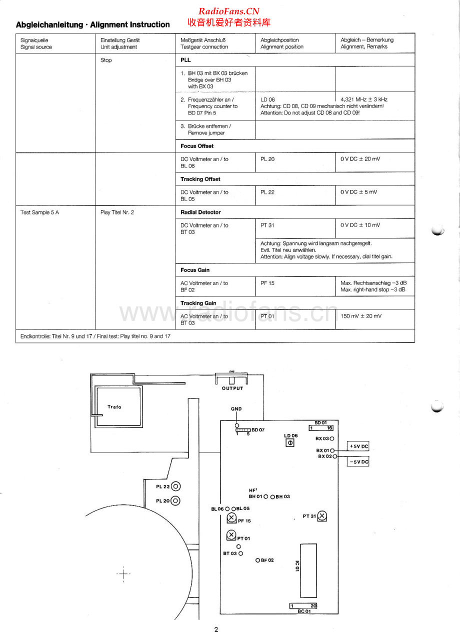 Dual-CDP4500-cd-sm维修电路原理图.pdf_第2页