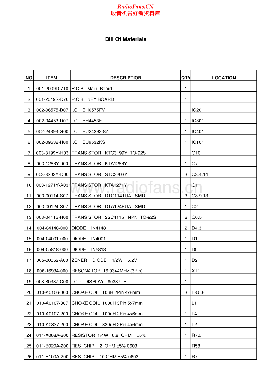 Goodmans-GCD808-cd-sm维修电路原理图.pdf_第2页