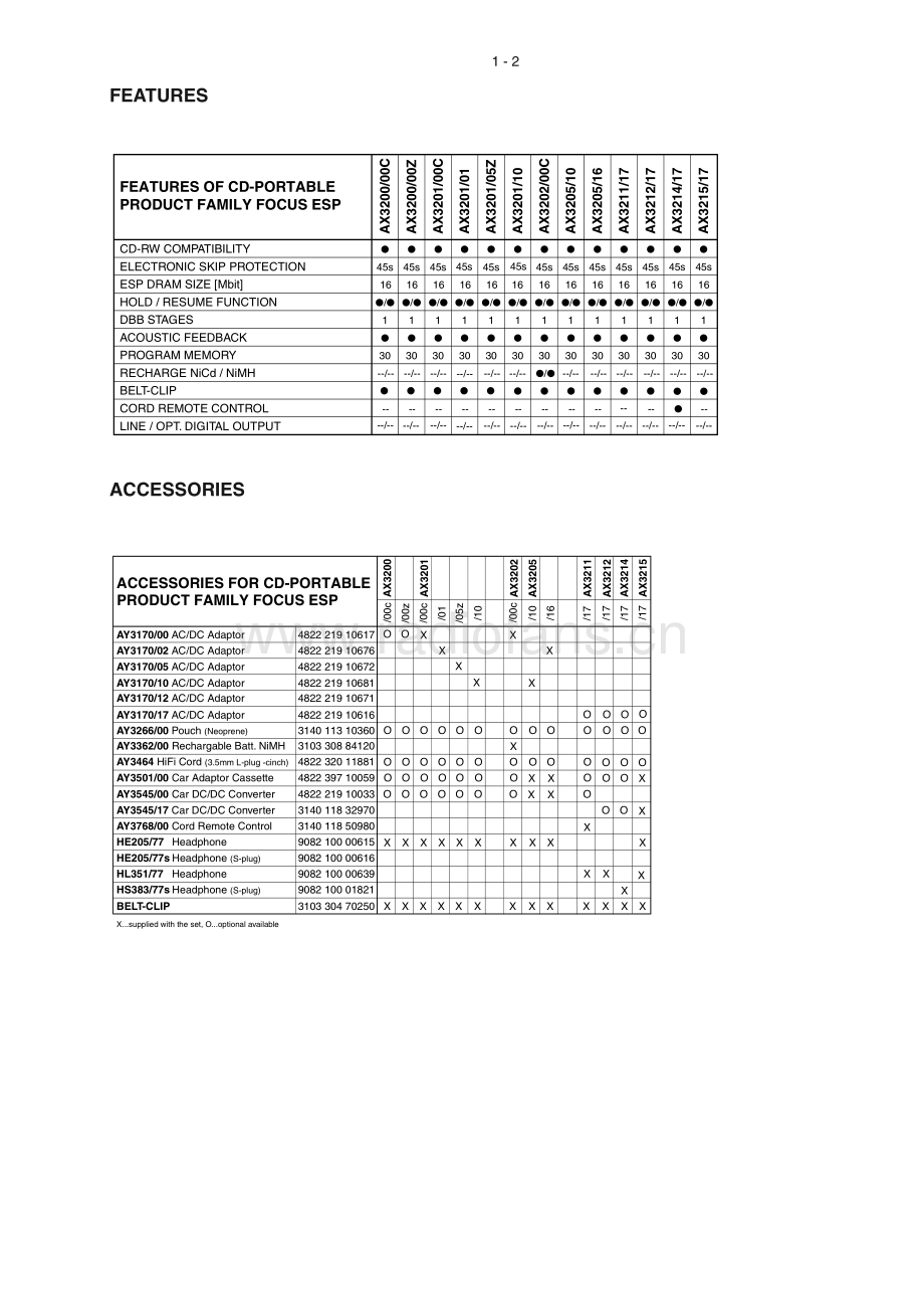 Philips-AX3200-cd-sm 维修电路原理图.pdf_第3页