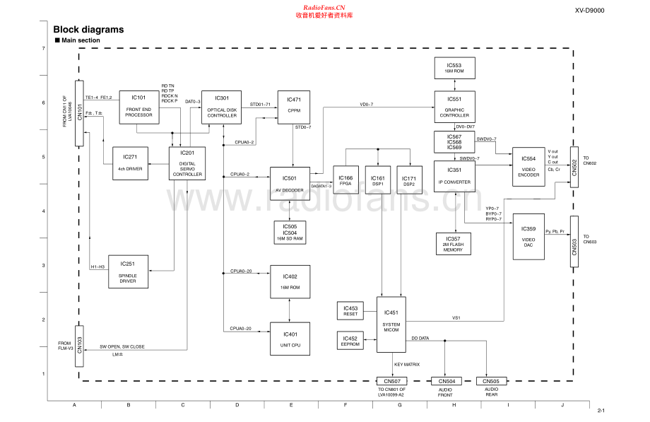 JVC-XDV9000-cd-sch 维修电路原理图.pdf_第1页