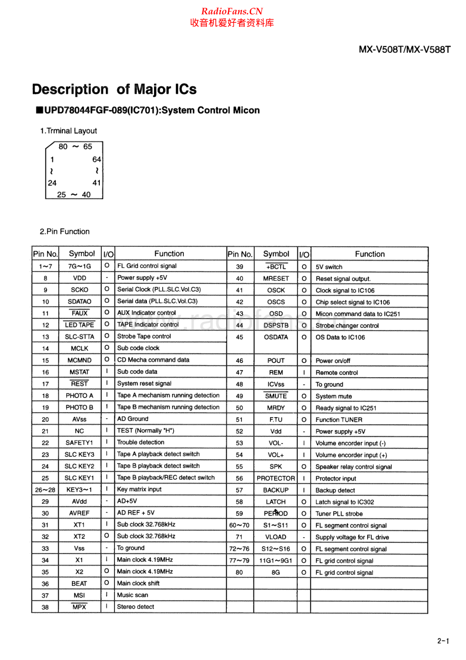 JVC-MXV588T-cs-sm 维修电路原理图.pdf_第2页