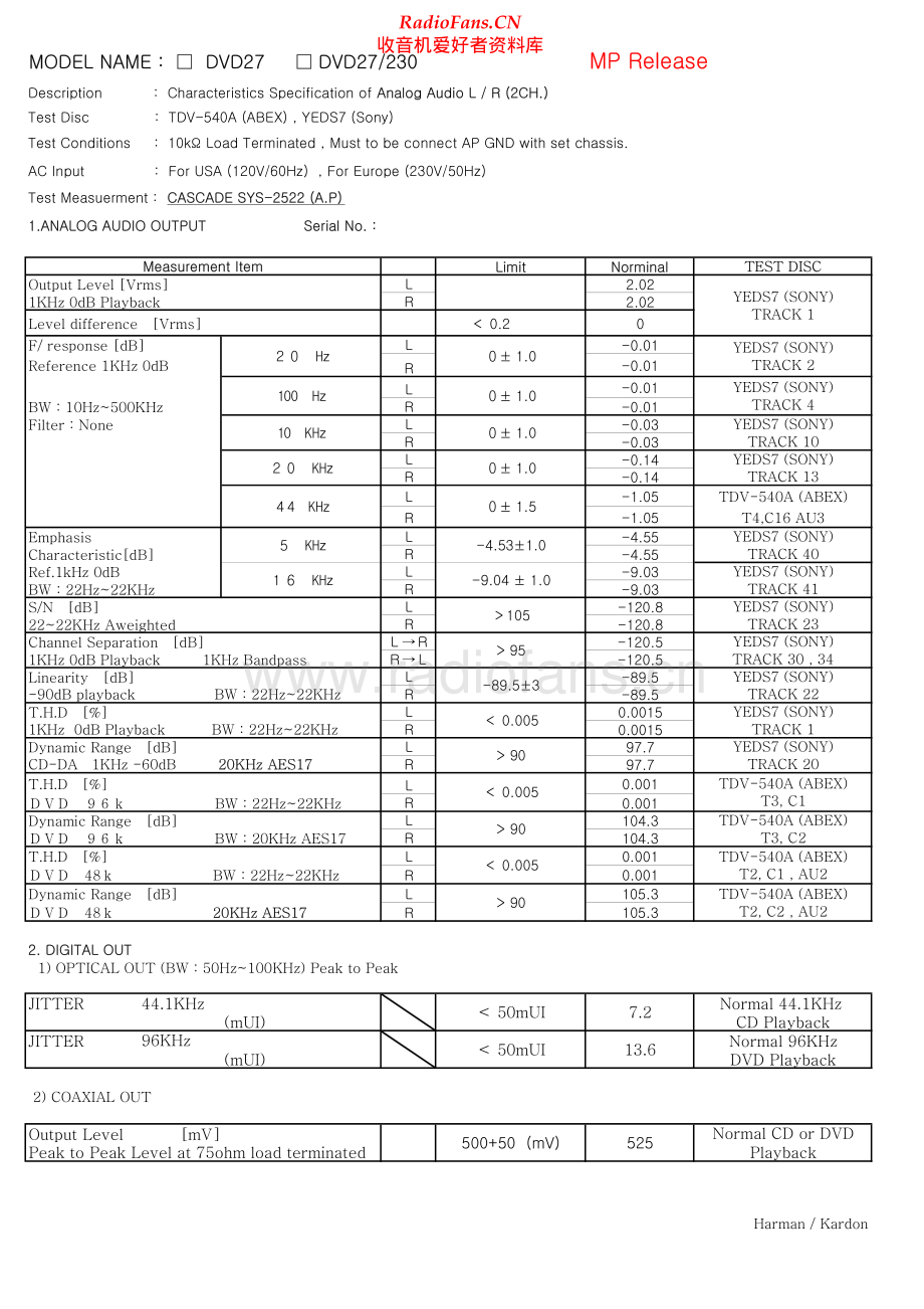 HarmanKardon-DVD27_230-cd-sm维修电路原理图.pdf_第2页