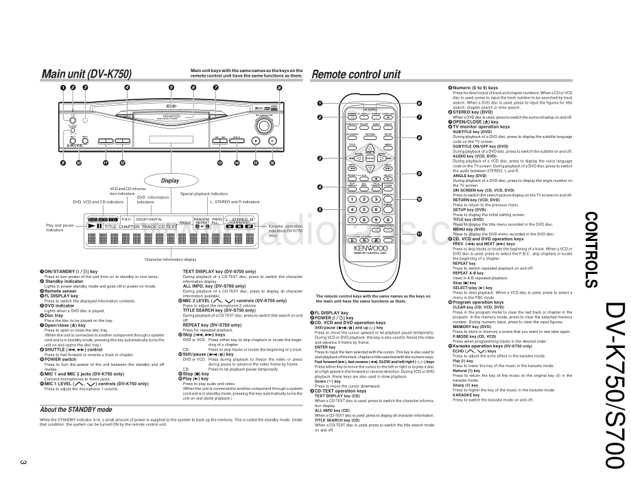 Kenwood-DVS700-cd-sm 维修电路原理图.pdf_第3页