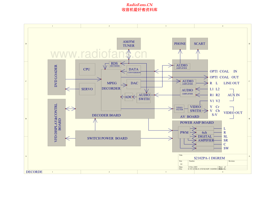 ITT-DVDA2028_1-cd-sm 维修电路原理图.pdf_第2页