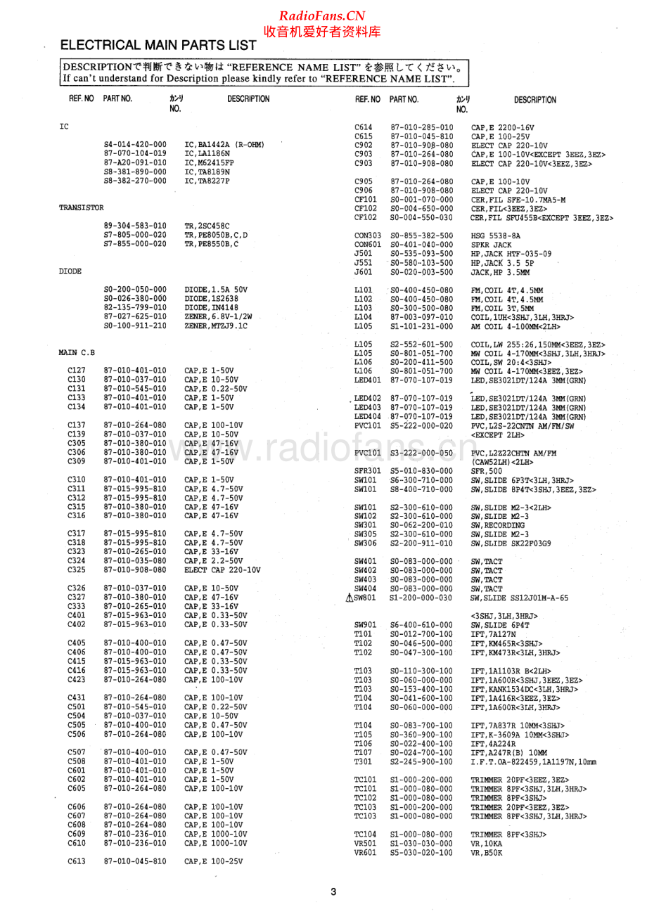 Aiwa-CAW53-cs-sm维修电路原理图.pdf_第3页