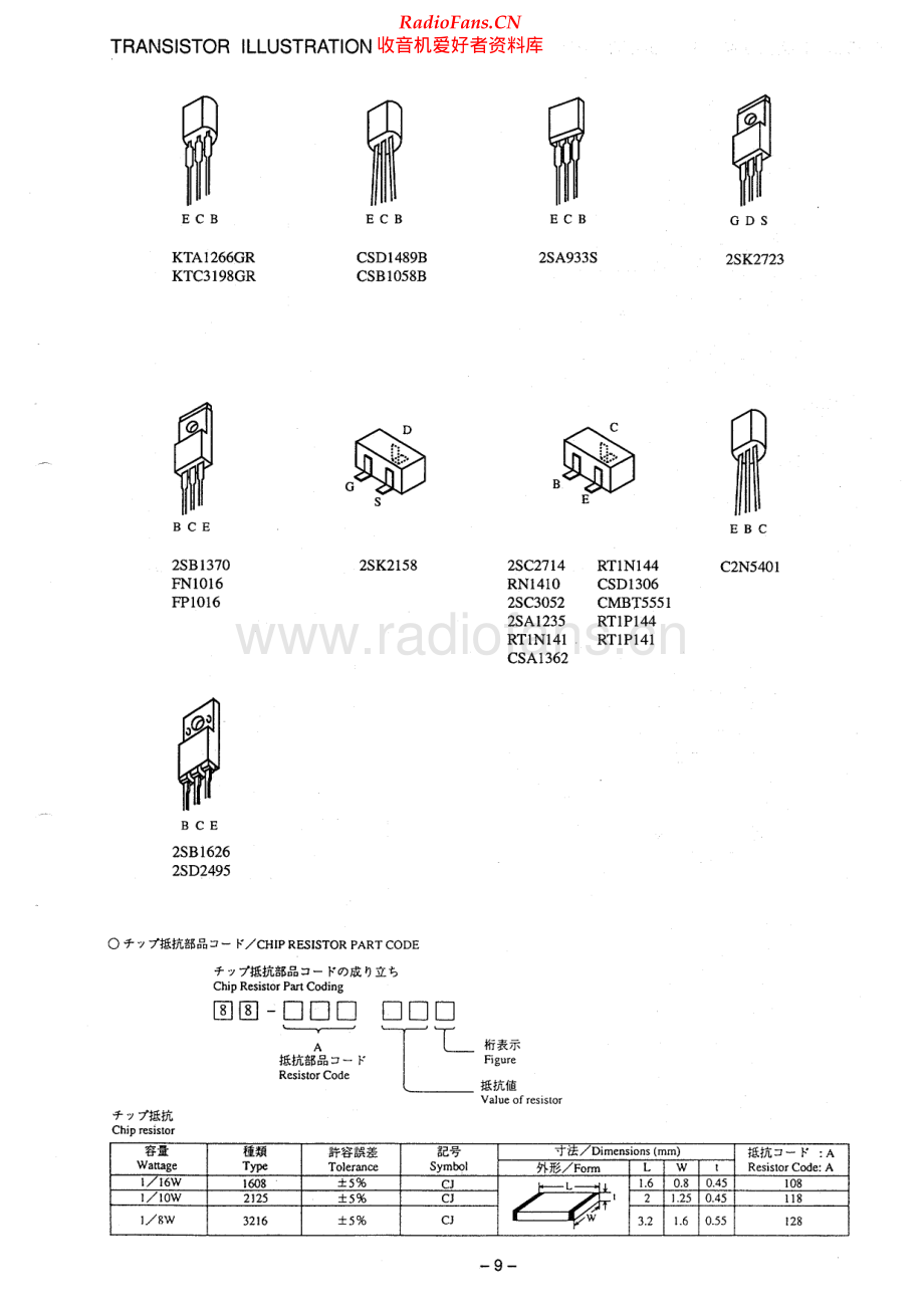 Aiwa-NSXS30-cs-sm维修电路原理图.pdf_第2页