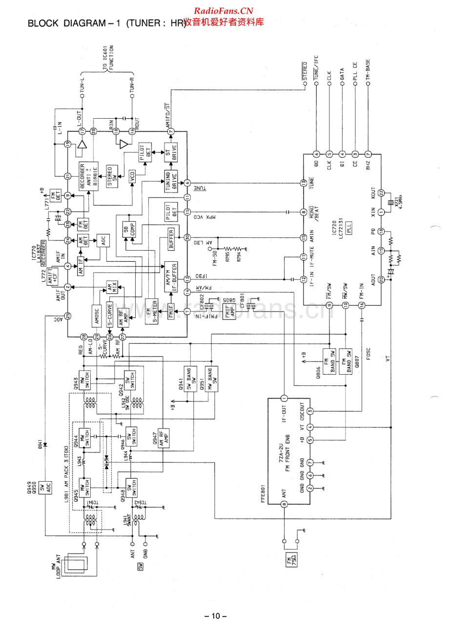 Aiwa-NSXS30-cs-sm维修电路原理图.pdf_第3页