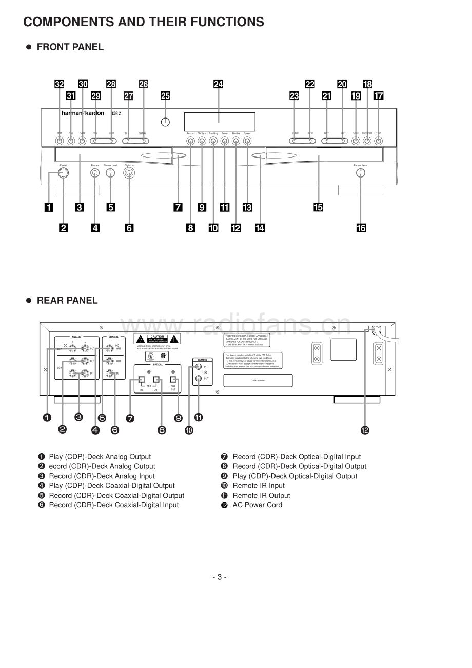 HarmanKardon-CDR2-cd-sm维修电路原理图.pdf_第3页