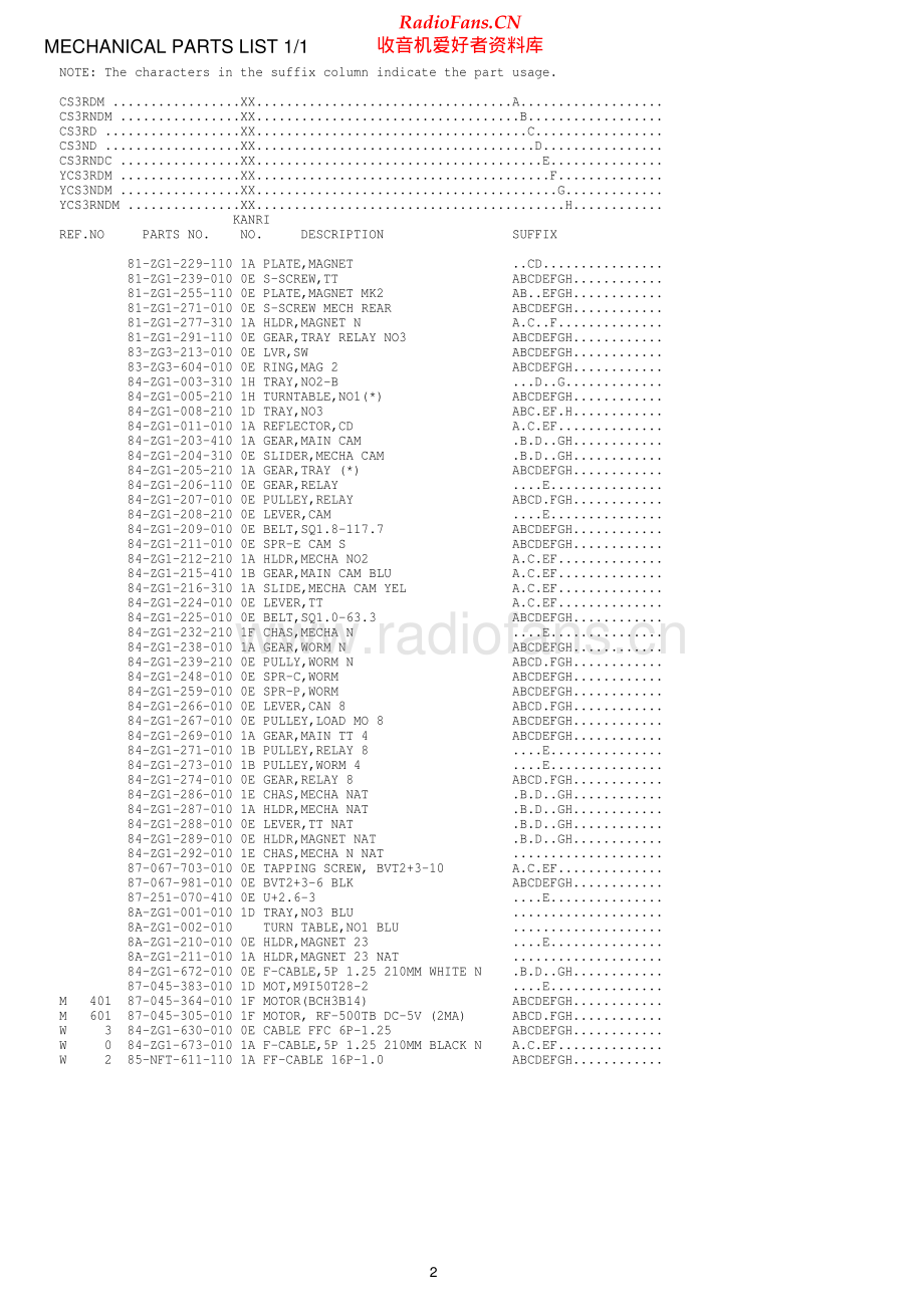 Aiwa-AZG2-cdm-sm维修电路原理图.pdf_第2页