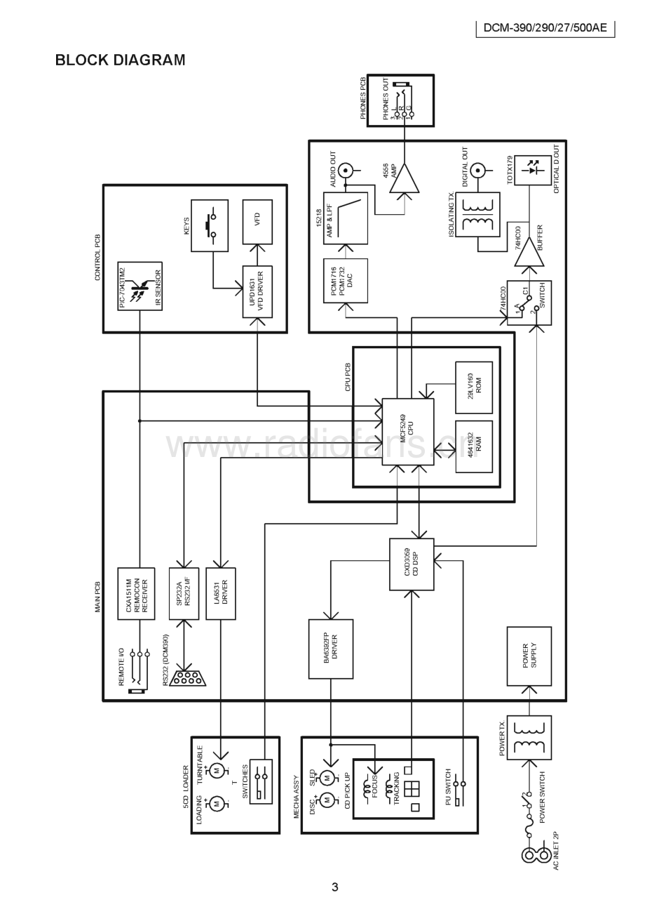 Denon-DCM27-cd-sm维修电路原理图.pdf_第3页