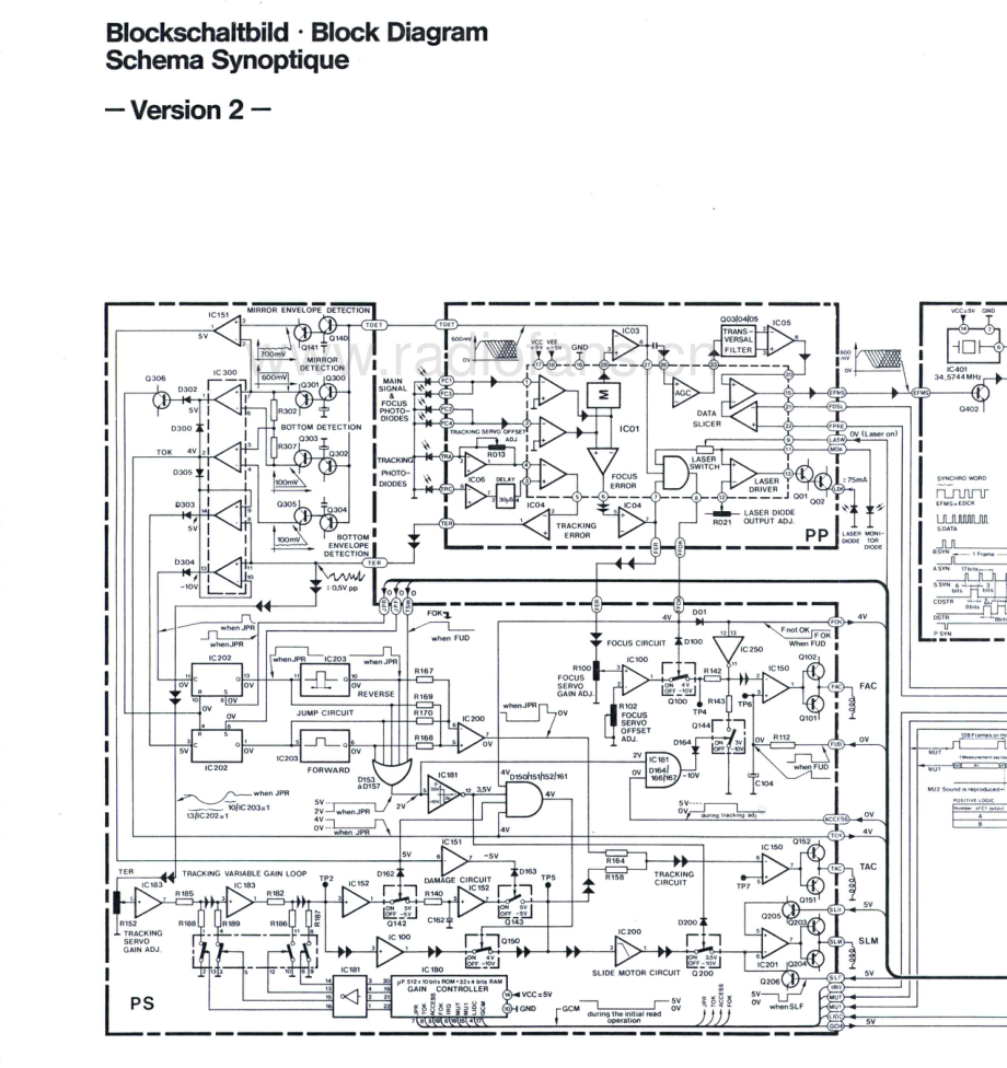 Dual-CD120-cd-sm维修电路原理图.pdf_第3页