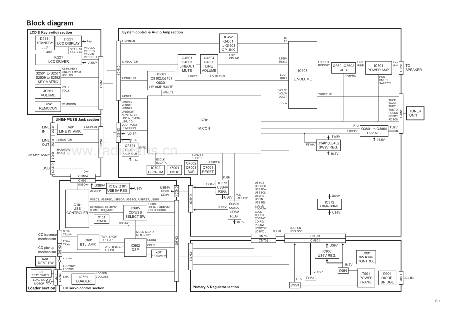 JVC-UXG37-cs-sm 维修电路原理图.pdf_第3页