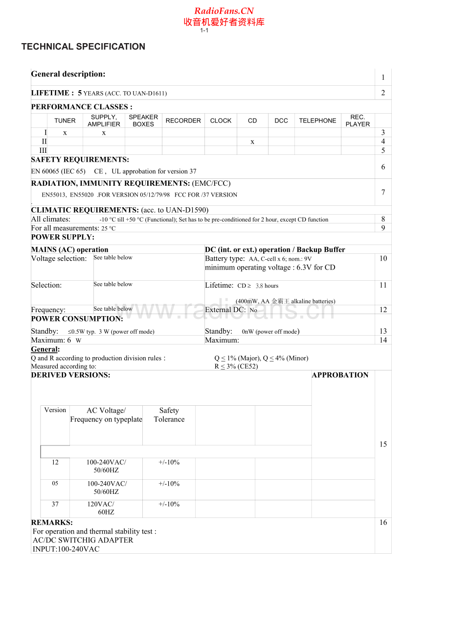 Philips-AZ250-cd-sm 维修电路原理图.pdf_第2页