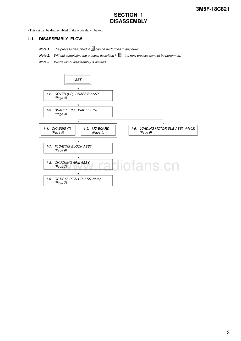 Sony-3M5F_18C821ver1_0-cd-sm 维修电路原理图.pdf_第3页