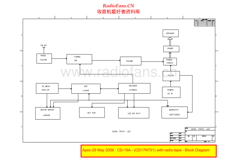 CCE-RD180X-cs-sch维修电路原理图.pdf_第1页