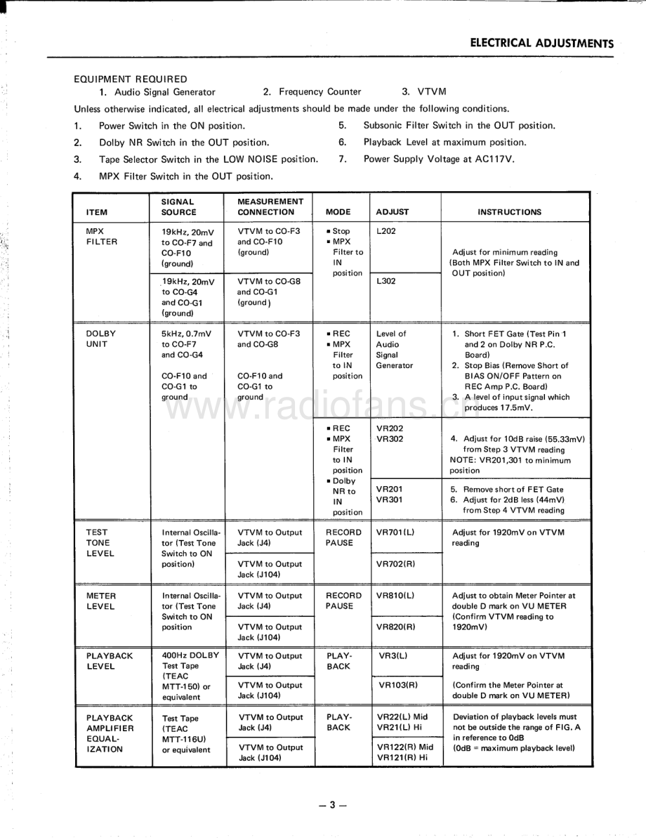 HarmanKardon-HK2000-tape-sm维修电路原理图.pdf_第3页