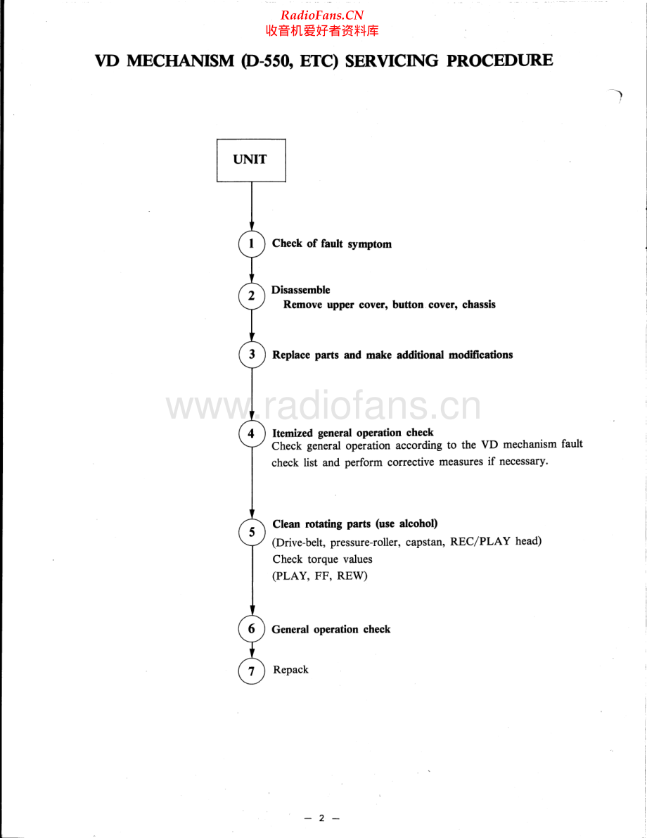 Hitachi-VDMechanism-tape-sm 维修电路原理图.pdf_第2页