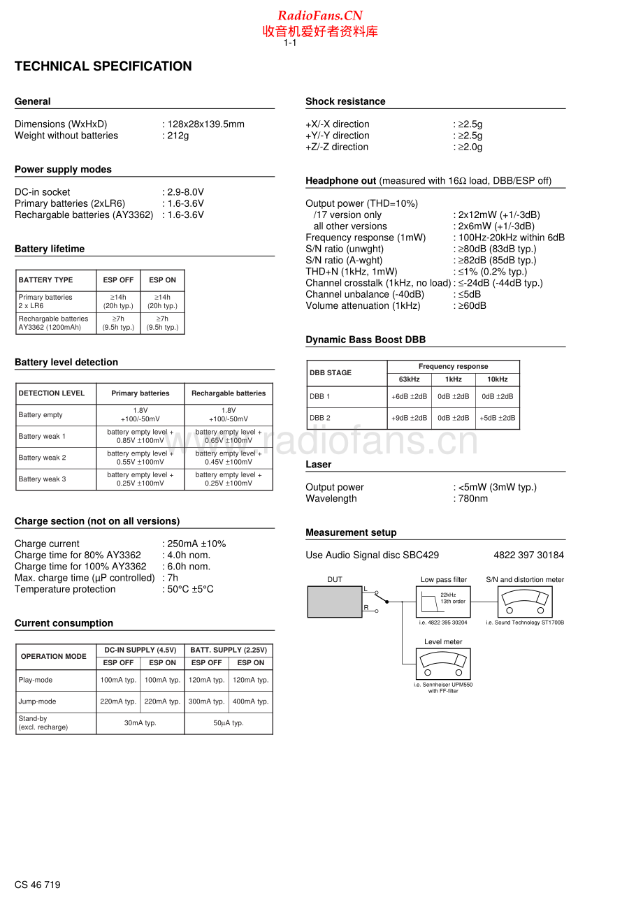 Philips-AX2003-cd-sm 维修电路原理图.pdf_第2页