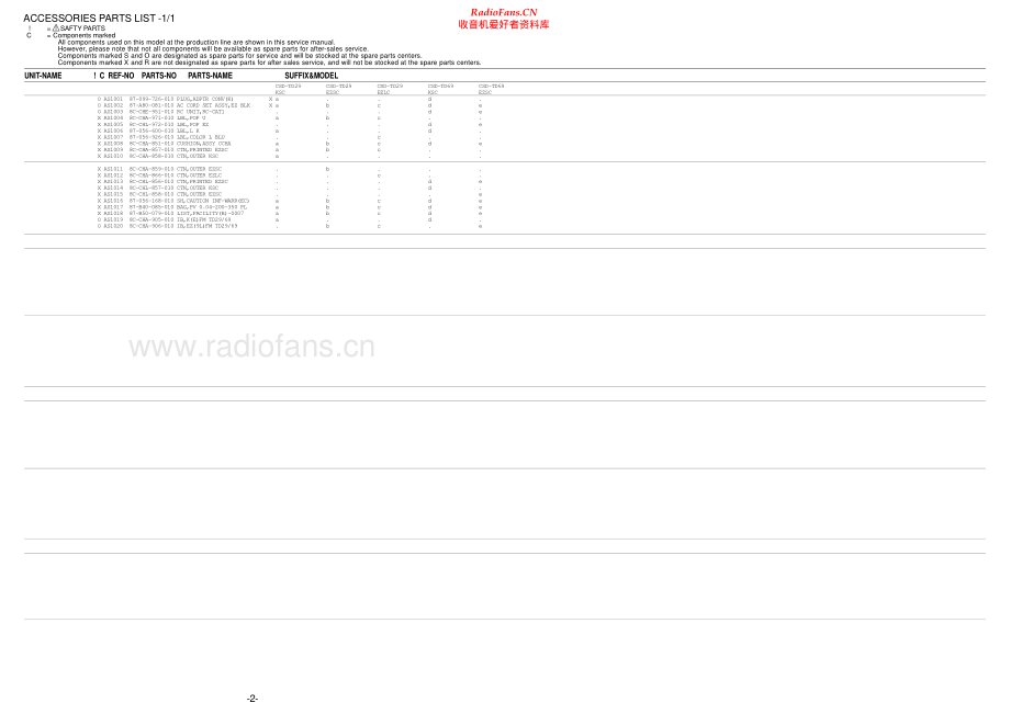 Aiwa-CSDTD29-cs-sm维修电路原理图.pdf_第2页