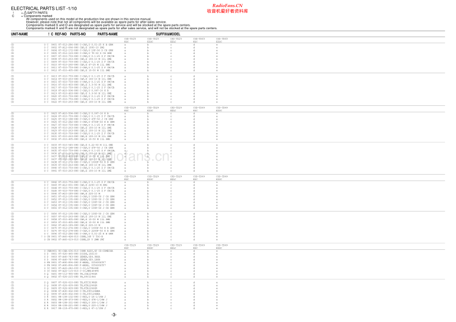 Aiwa-CSDTD29-cs-sm维修电路原理图.pdf_第3页