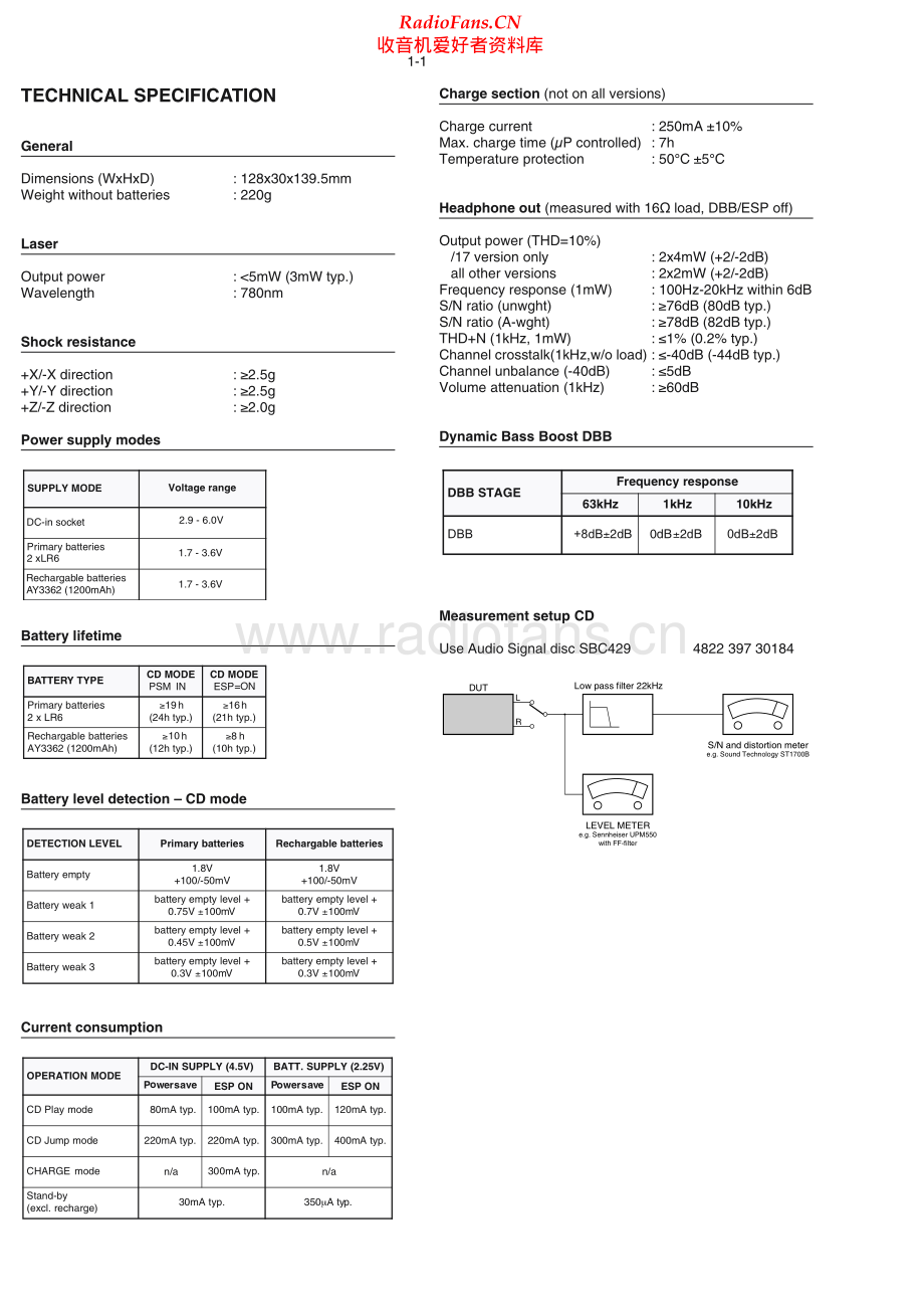 Philips-AX322x-cd-sm 维修电路原理图.pdf_第2页