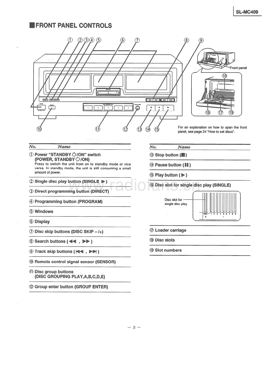 Technics-SLMC409-cd-sm 维修电路原理图.pdf_第3页