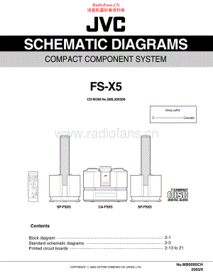 JVC-FSX5-cs-sch 维修电路原理图.pdf