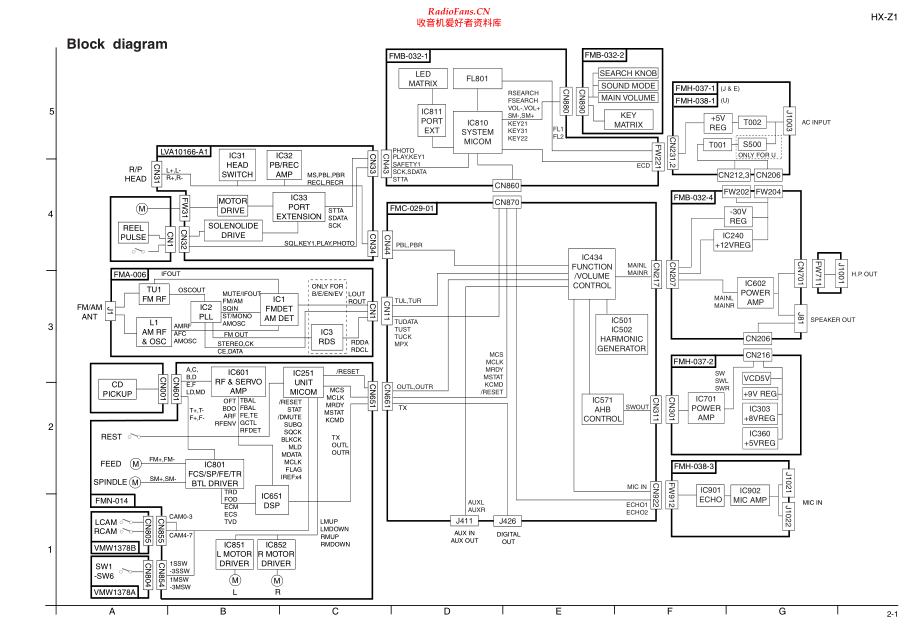JVC-HXZ1-cs-sch 维修电路原理图.pdf_第2页