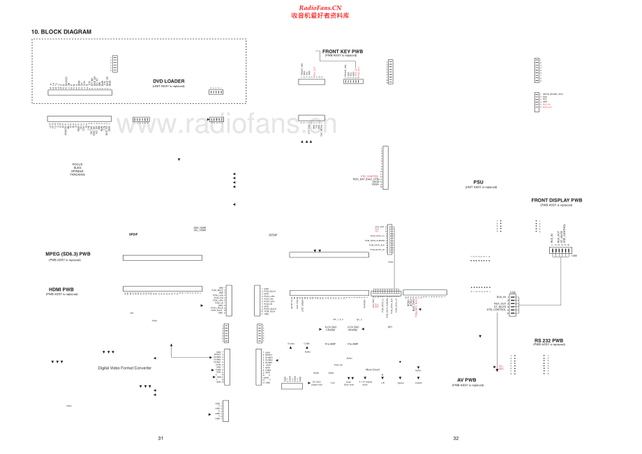 Marantz-DV6001-cd-sch 维修电路原理图.pdf_第2页