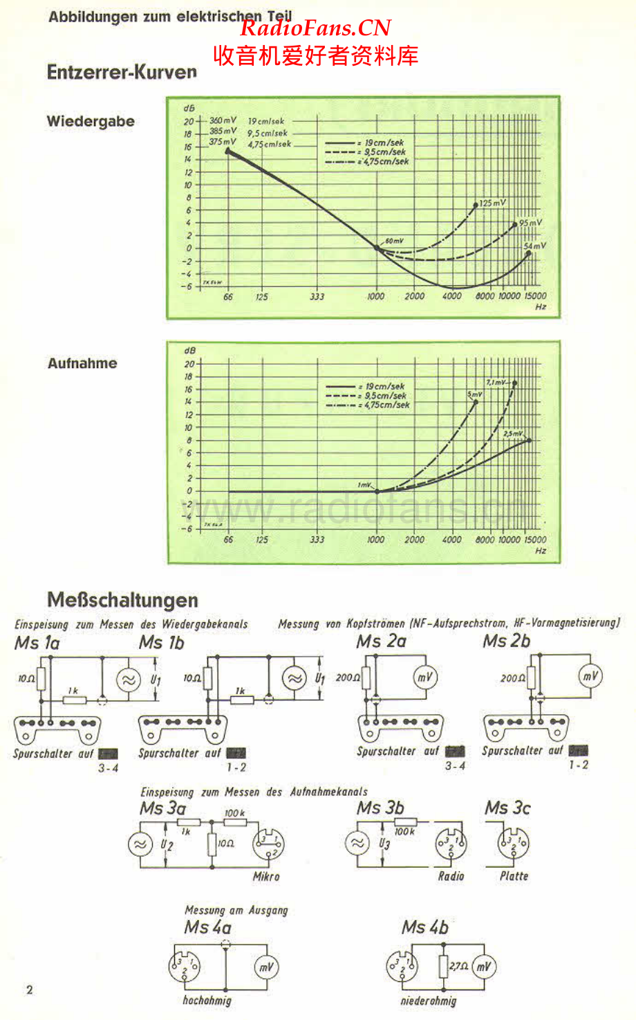 Grundig-TK54-tape-sm维修电路原理图.pdf_第2页