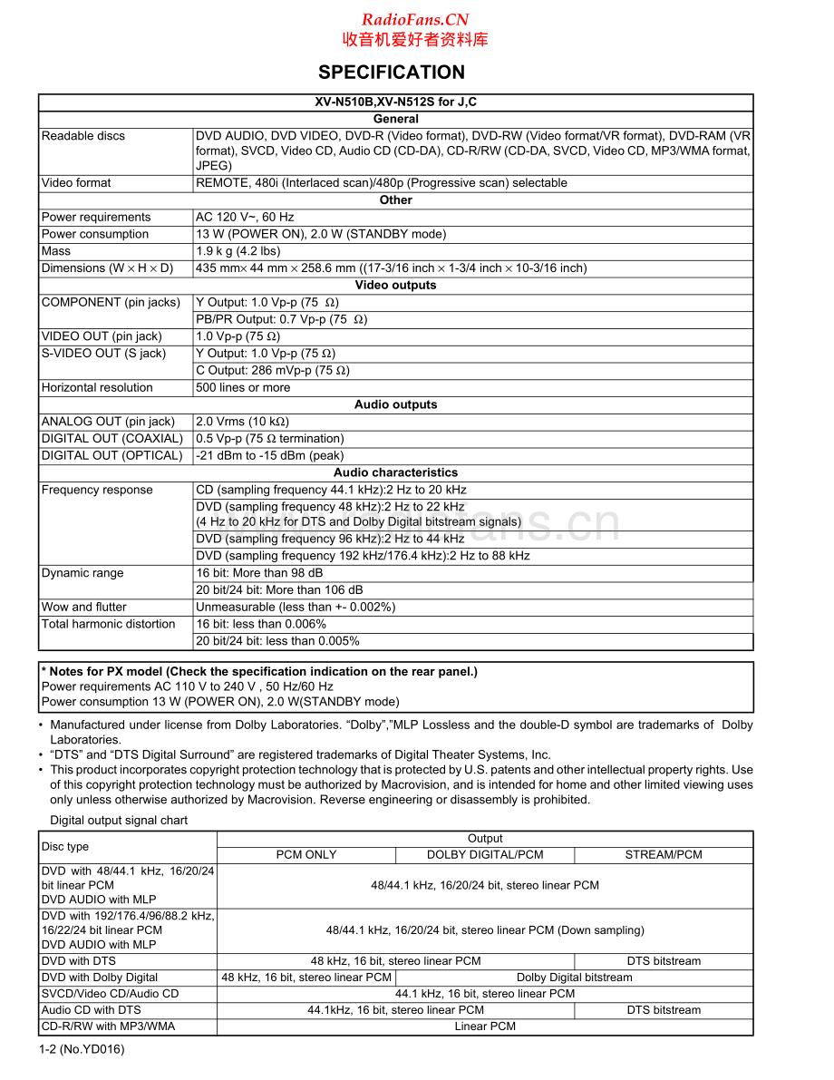 JVC-XVN510B-cd-sm 维修电路原理图.pdf_第2页