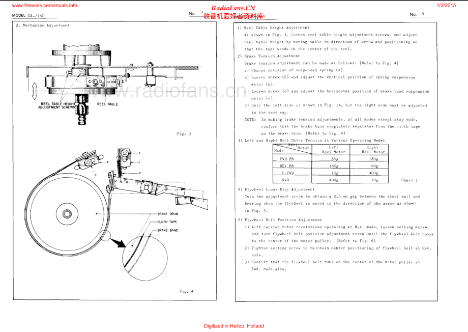 Akai-GX215D-tape-sm3维修电路原理图.pdf_第3页