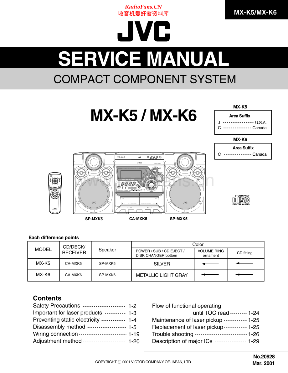 JVC-MXK5-cs-sm 维修电路原理图.pdf_第1页