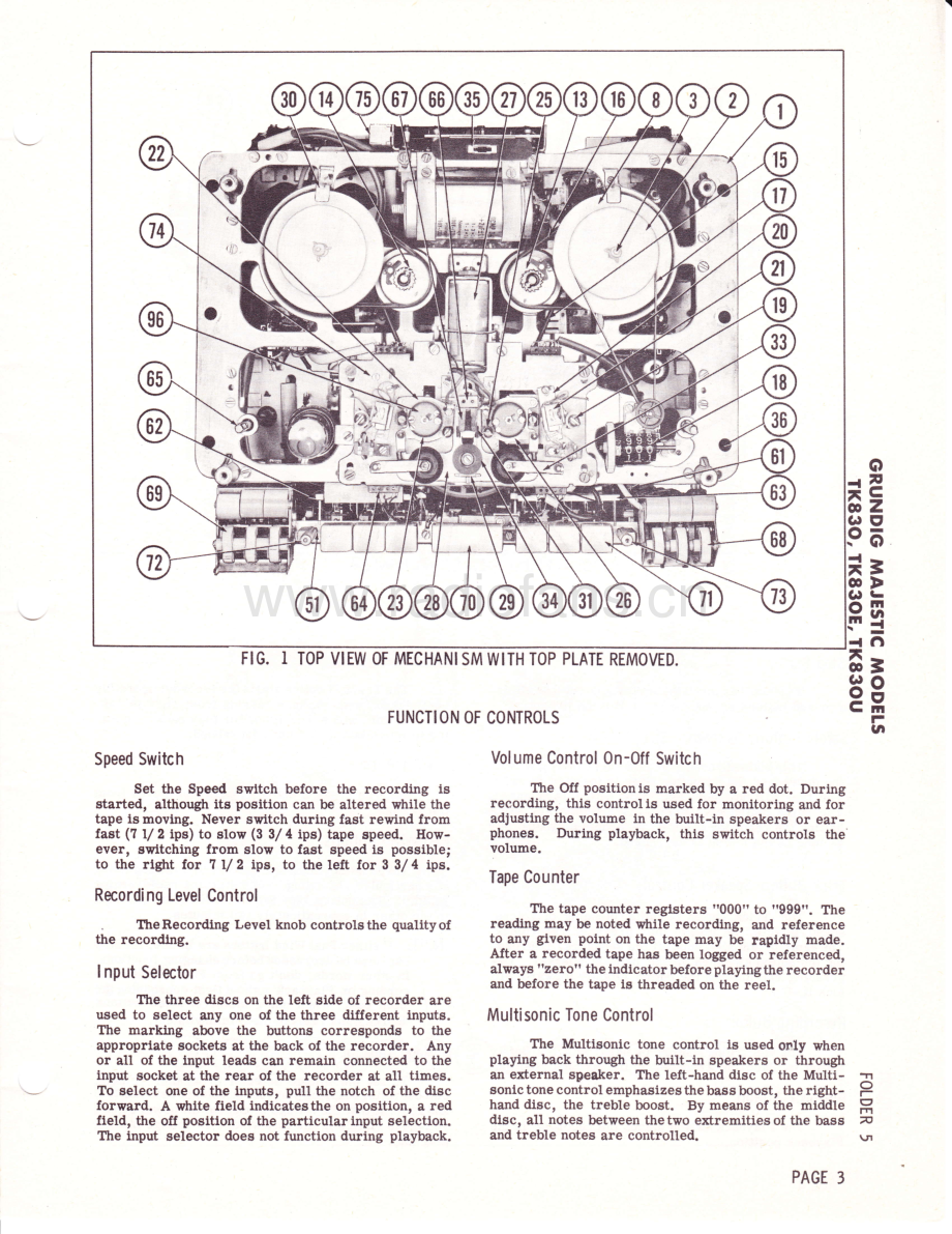 Grundig-TK830E-tape-sm维修电路原理图.pdf_第3页