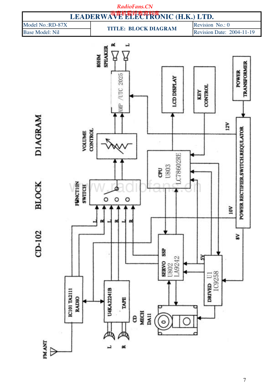 CCE-RD87X-cs-sch维修电路原理图.pdf_第1页