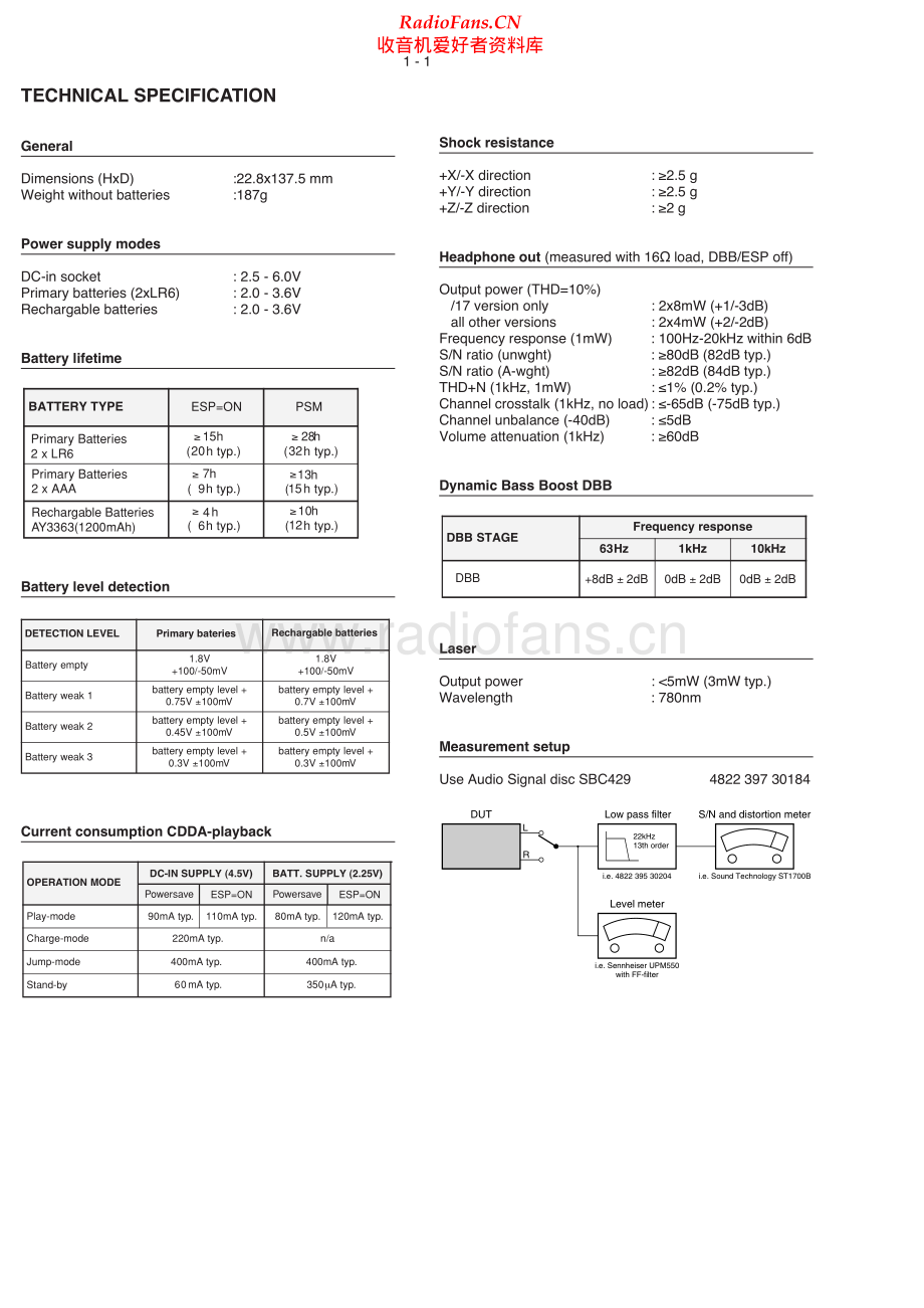 Philips-AX521x-cd-sm 维修电路原理图.pdf_第2页