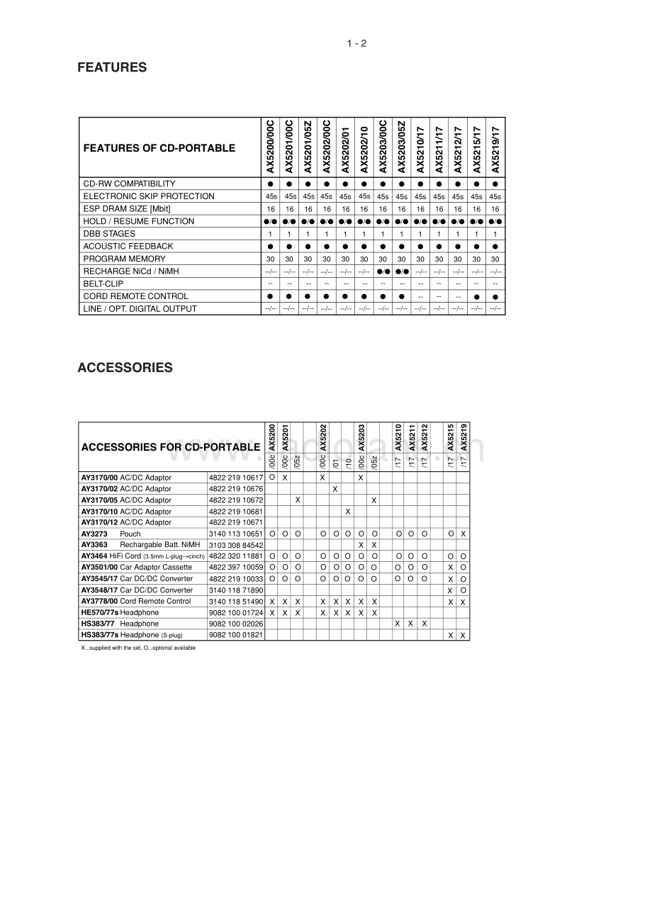 Philips-AX521x-cd-sm 维修电路原理图.pdf_第3页