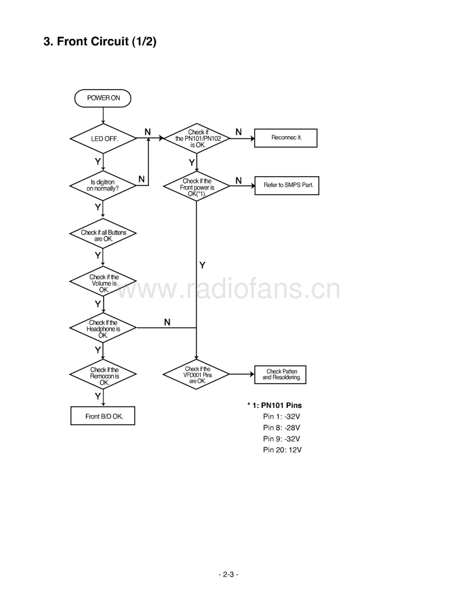 LG-DA5620A-cd-sm 维修电路原理图.pdf_第3页