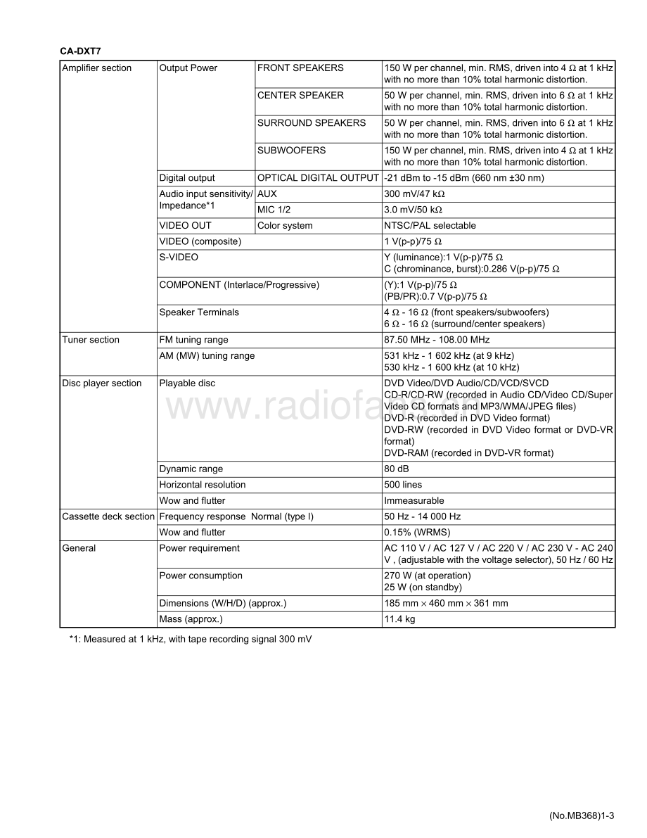 JVC-DXT7-cs-sm 维修电路原理图.pdf_第3页