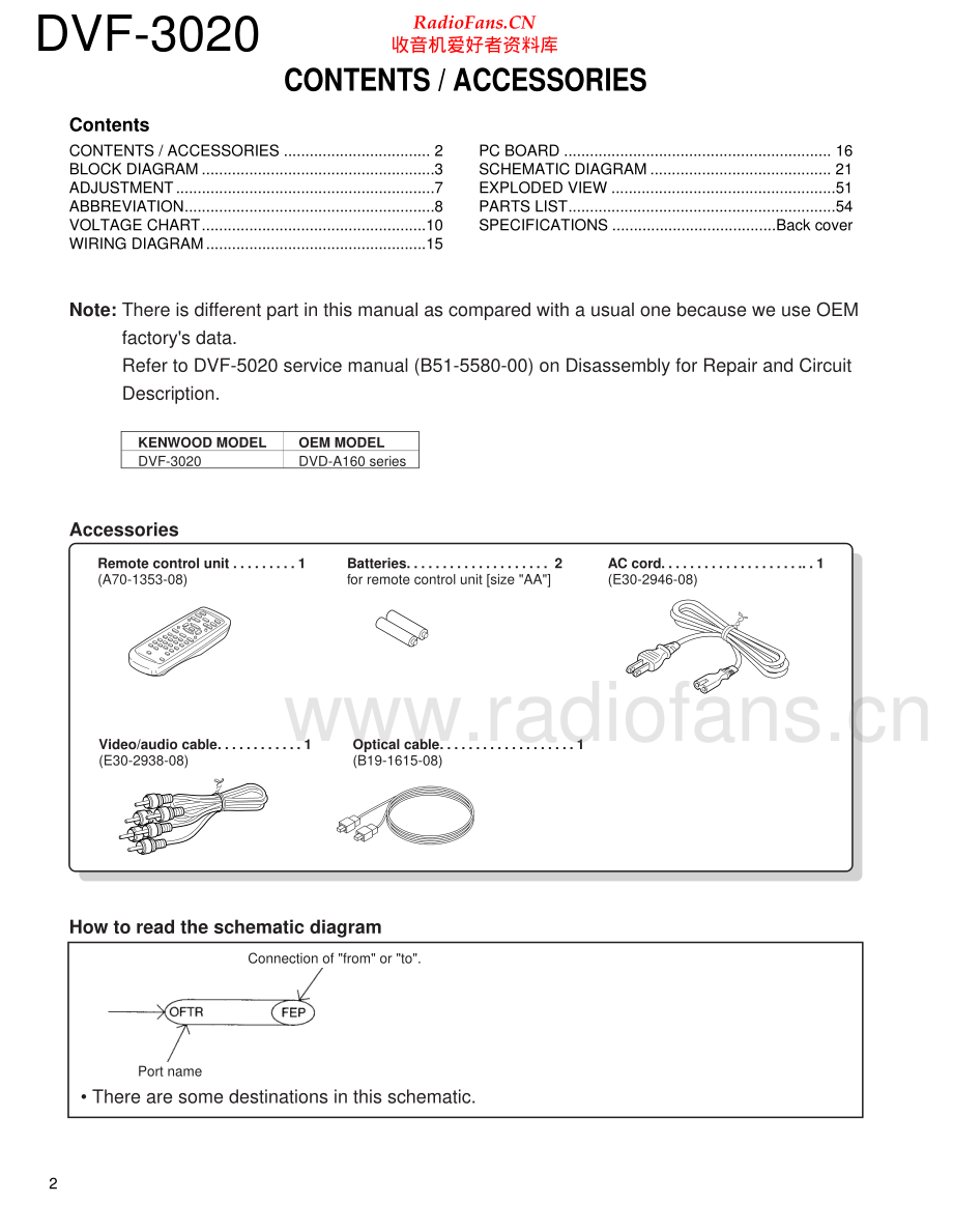 Kenwood-DVF3020-cd-sm 维修电路原理图.pdf_第2页