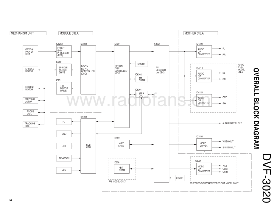 Kenwood-DVF3020-cd-sm 维修电路原理图.pdf_第3页