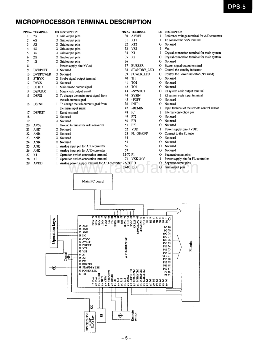 Integra-DPS5-cd-sm 维修电路原理图.pdf_第3页