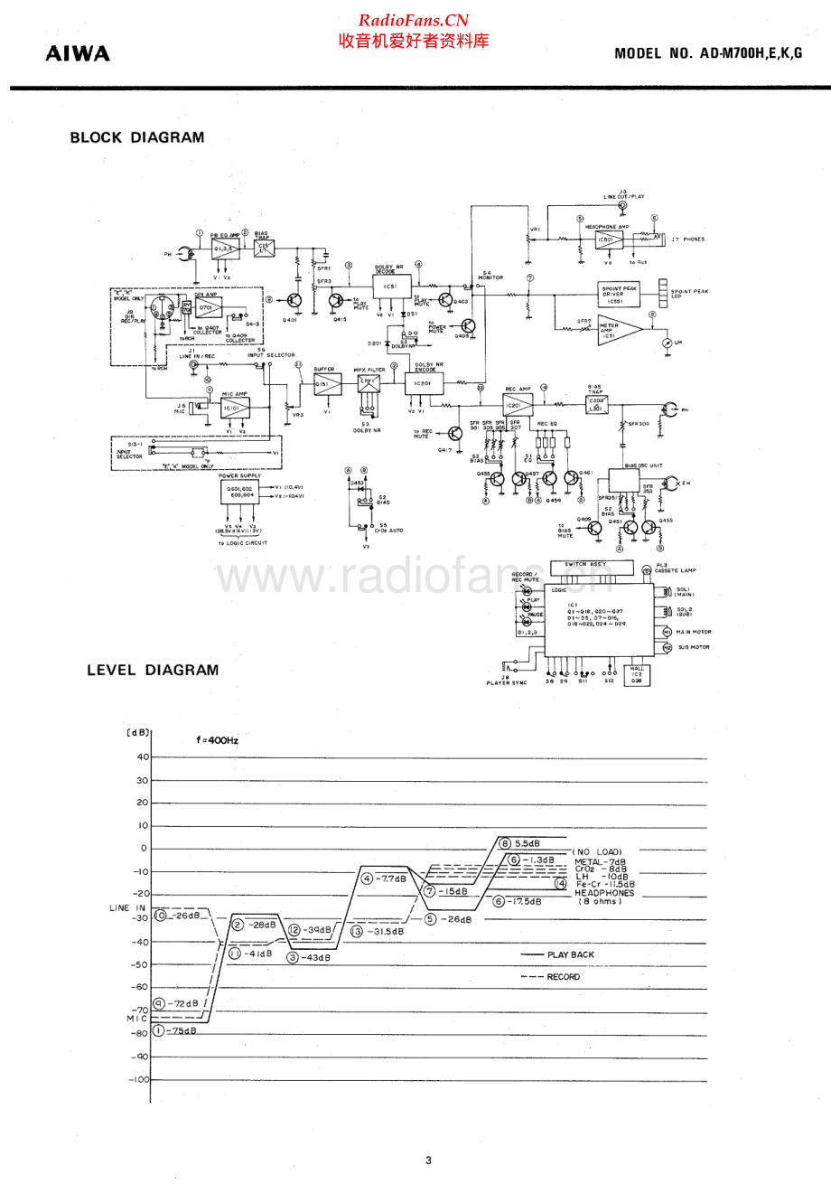 Aiwa-ADM700K-tape-sm维修电路原理图.pdf_第3页